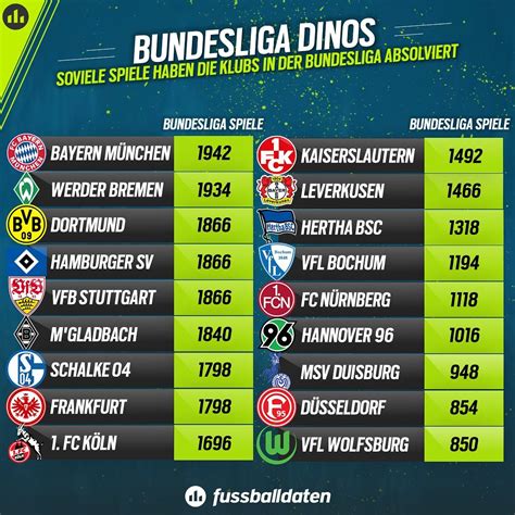 fussballdaten 2 liga